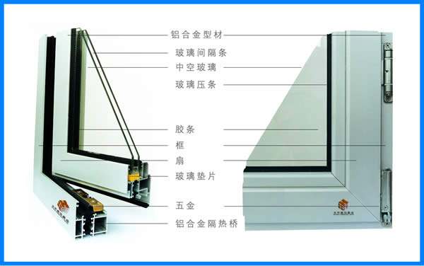 系统窗是断桥铝吗（知识科普）(图3)