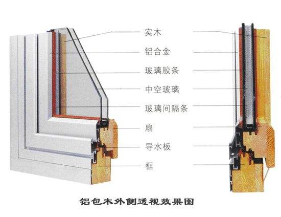 家里装修中的断桥铝门窗要怎样验收(图2)